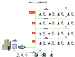 网络电话隐藏号码哪个软件好用