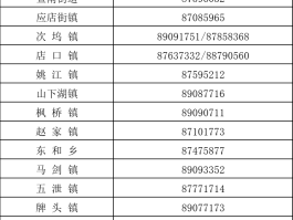给家人电话备注