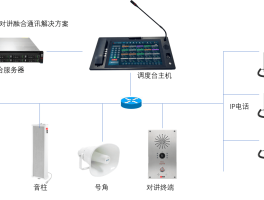 网络电话使用方法视频