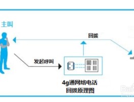 怎么样打网络电话给对方号码查询信息