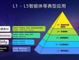关于电信客服电话多少号码-纳米AI的信息