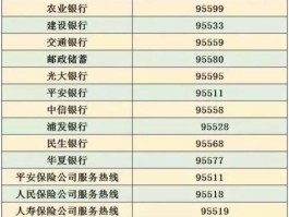 打银行的客服电话要钱吗安全吗可信吗的简单介绍