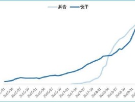 快手打电话扣话费吗安全吗知乎视频