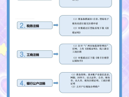 已实名电话卡怎么注销手机号码呢