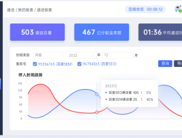 400电话计费