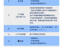 网络电话的概念和应用方式包括什么