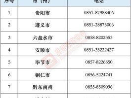 网络电话举报中心官网查询网址