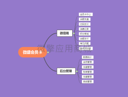 国外电话卡充值小程序是什么意思