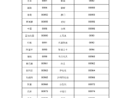香港电话号码的区号是什么意思