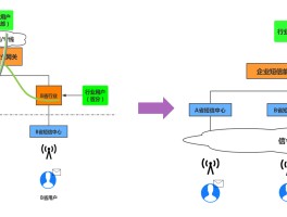 联通手机号跨省过户流程图