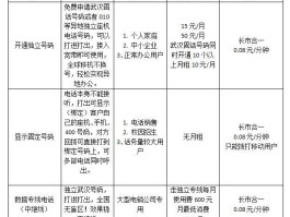 超强网络电话随意改号码违法吗知乎视频的简单介绍