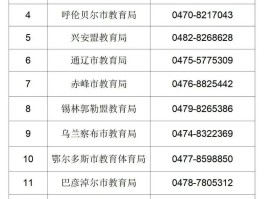 网络电话投诉举报中心官网查询
