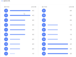 选号网络电话这个软件怎么样安全吗可靠吗的简单介绍