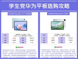 平板通话功能对比图