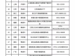 广东etc客服电话人工服务热线etc收费按几号键的简单介绍