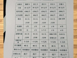 移动手机号办理宽带最低套餐是多少钱的套餐